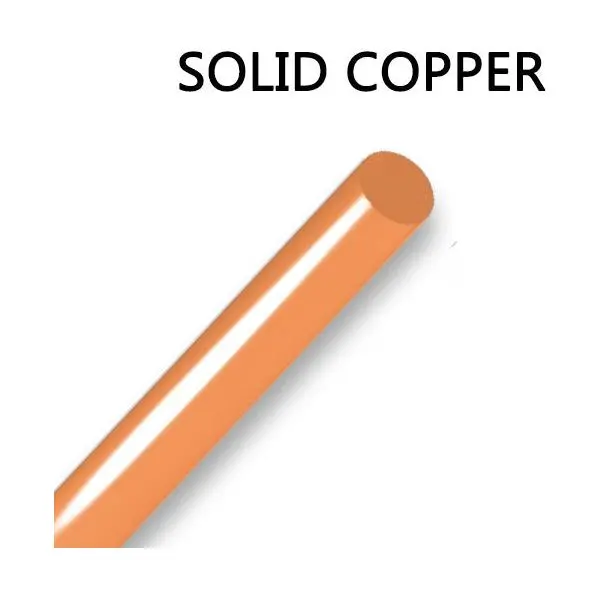 Royu Solid Bare Copper Wire – Ul-Listed Conductors For Grounding & Bonding 1